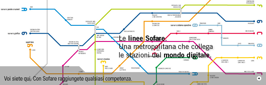 Le linee di pacchetti Sofare